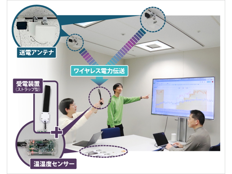 会議室内の環境測定システムの検証の様子(WPTラボ)