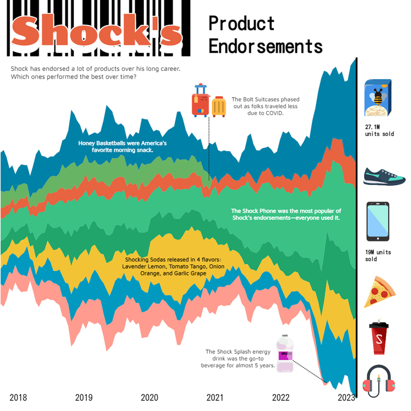 完成したインフォグラフィックの例(写真提供: Adobe)