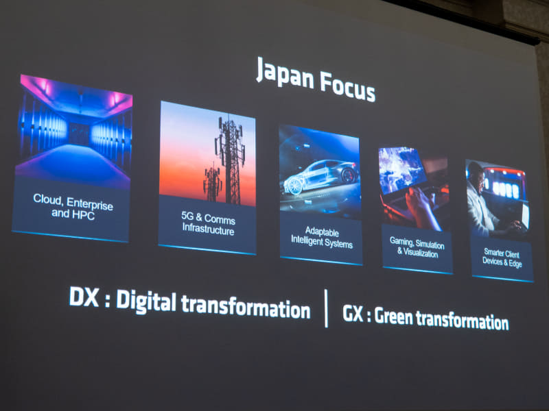 日本AMDの注力領域