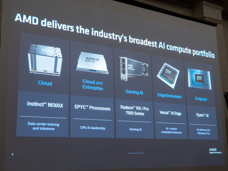 AIポートフォリオ