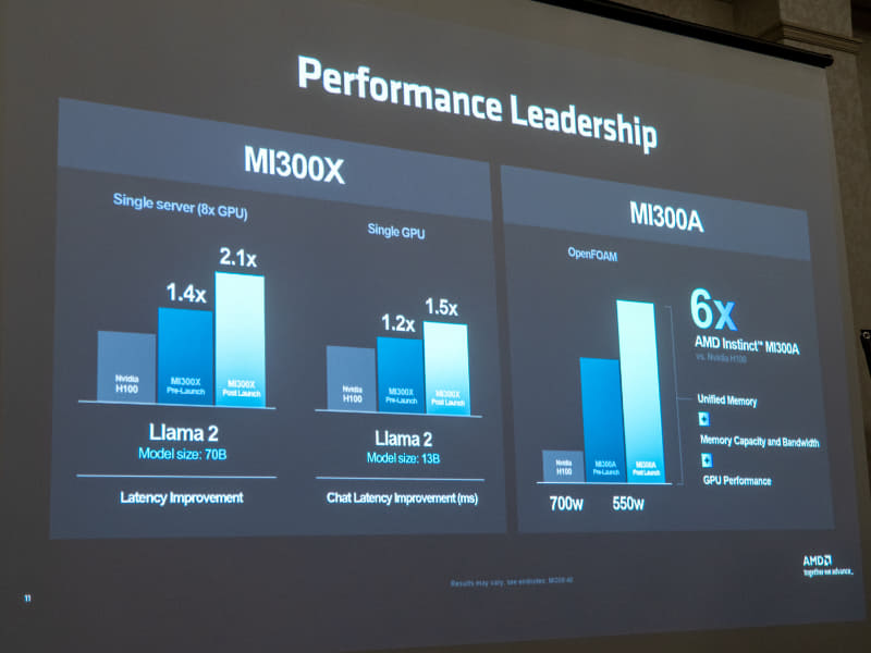 MI300XとMI300Aの性能について