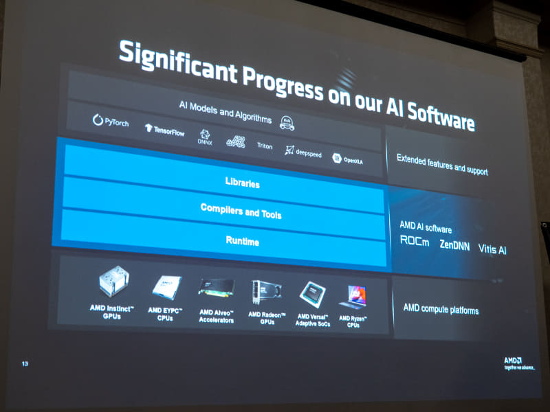 ソフトウェアについて