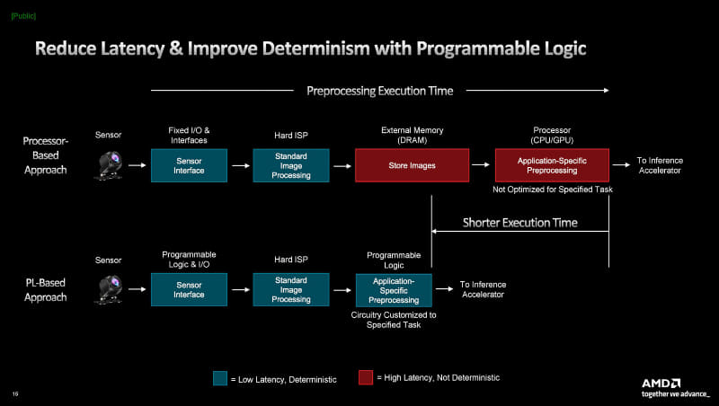 前処理について