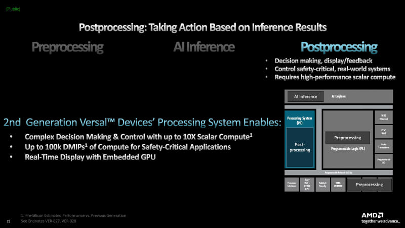 後処理について