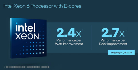 Intel、288コアの「Xeon 6」と、性能4倍のAIアクセラレータ「Gaudi 3