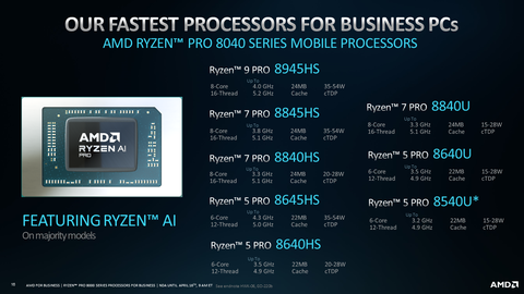 AMD、性能と電力効率を改善したビジネスAI PC向け「Ryzen PRO 8040