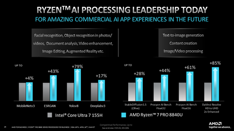 AMD、性能と電力効率を改善したビジネスAI PC向け「Ryzen PRO 8040