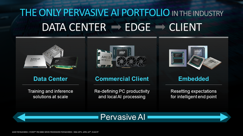 AMD、性能と電力効率を改善したビジネスAI PC向け「Ryzen PRO 8040