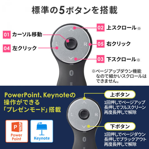 flux 2 smart 使用回数1回 面倒くさかっ