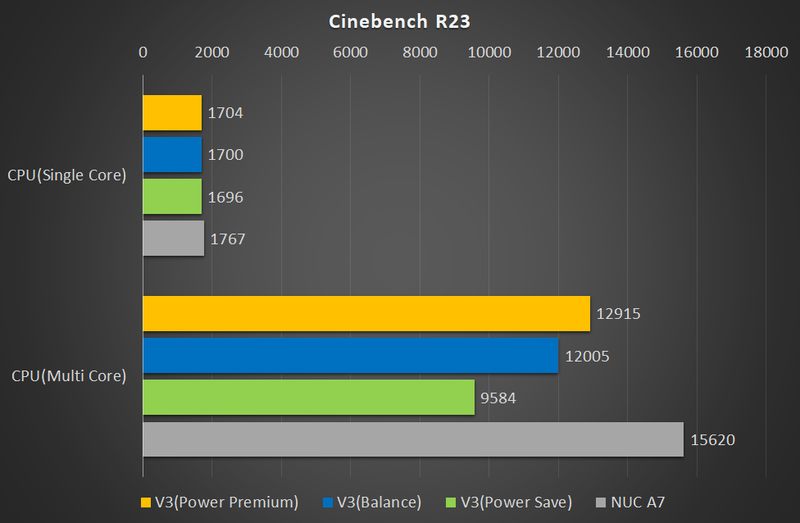 【グラフ6】Cinebench R23