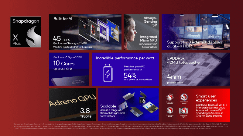 Snapdragon X Plusの主な特徴
