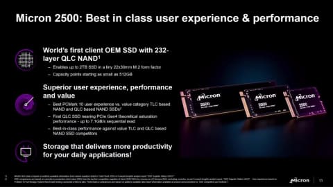 Micron、232層QLC NAND採用のSSD「2500 SSD」 - PC Watch