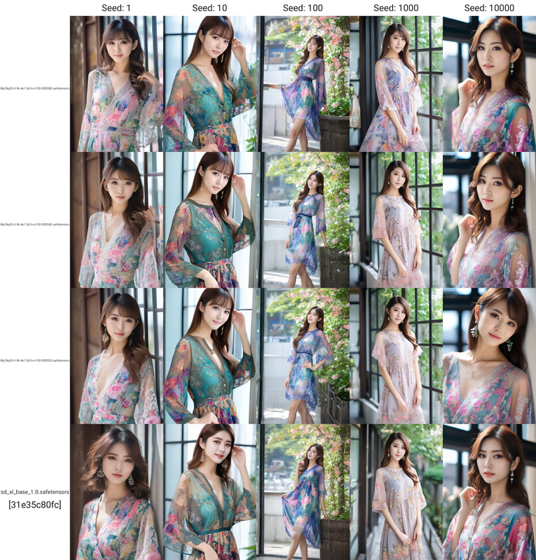 xyzチャート。上:80 epochs、中上:40 epochs、中下:20 epochs 下:sd_xl_base_1.0。bf16とは違い、sd_xl_base_1.0から背景も含め変わっている