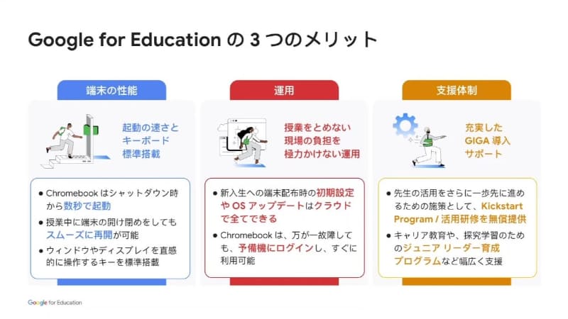 Google for Educationのメリット