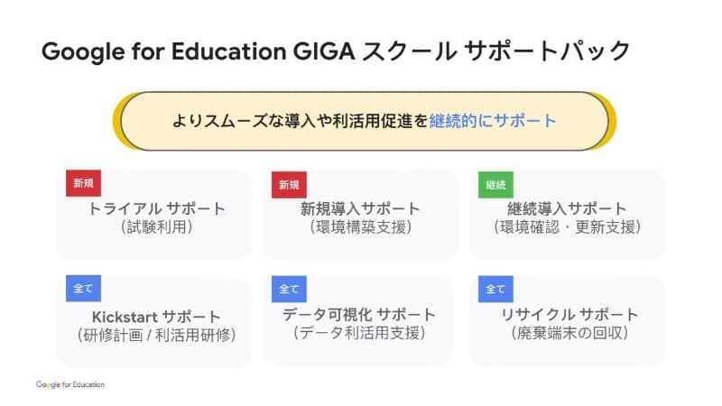 GIGA スクール サポートパック