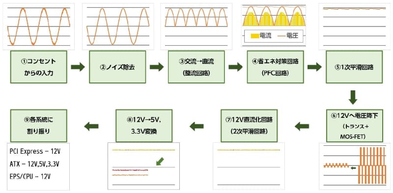 電源全体のしくみはこんな感じ