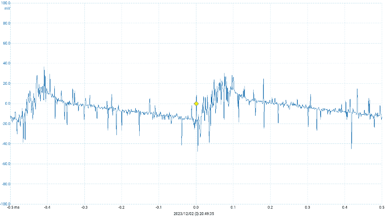 PCが誤動作することはないが避けた方がいい電源。全体がギザギザだったり、大きくうねっている線(交流成分)が出ているものなどさまざま