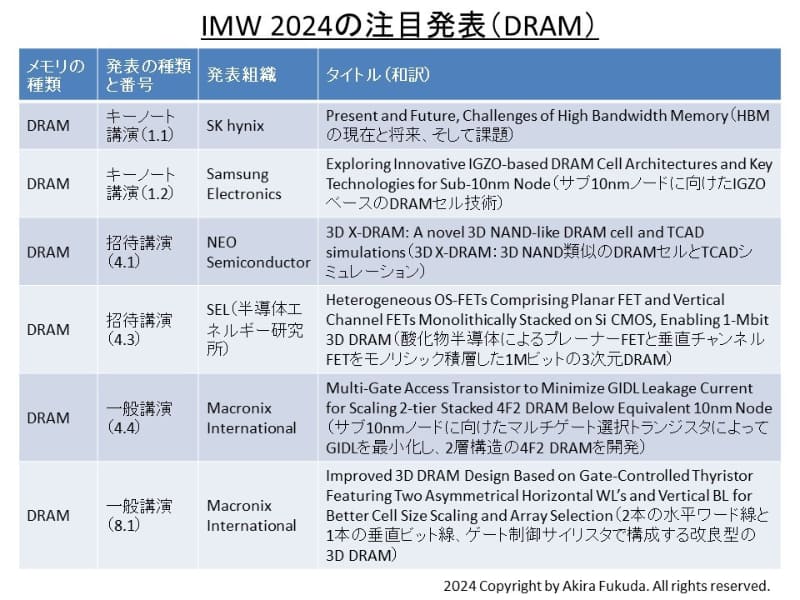 IMW 2024の注目発表(DRAM)。先行プログラムからまとめたもの