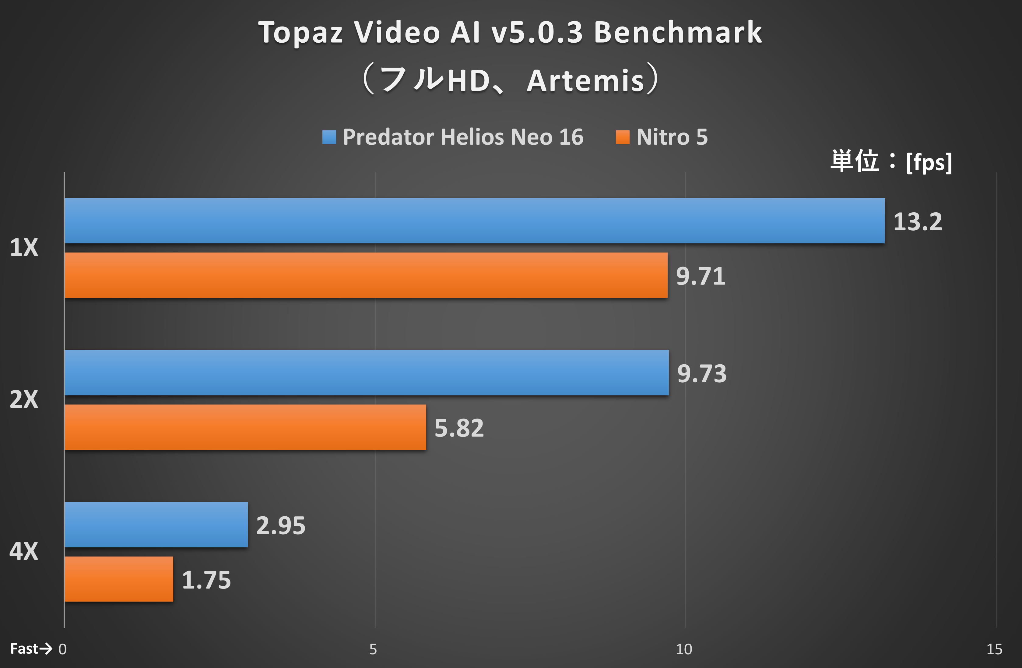 動画高解像度化