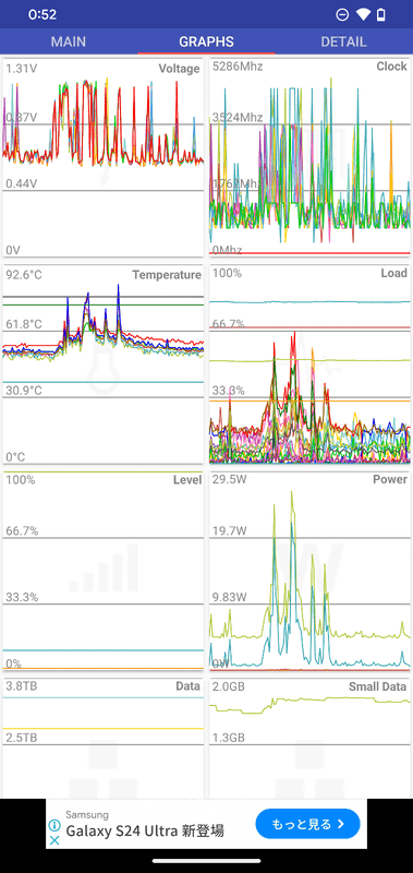 Windowsのタスクマネージャーのようなグラフ表示にも対応する