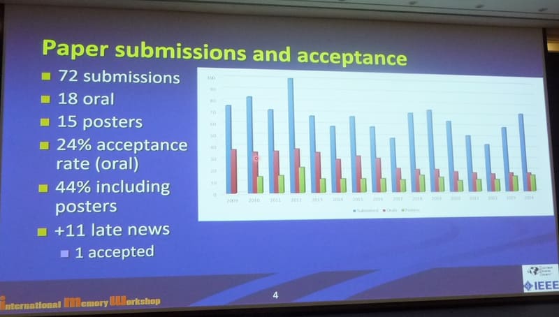 投稿論文数と採択論文数(技術講演のみ)の推移(2009年～2024年)。チェアパーソンによる開会挨拶から