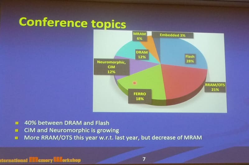 発表論文(ポスター発表を含む)の分野別内訳。チェアパーソンによる開会挨拶から