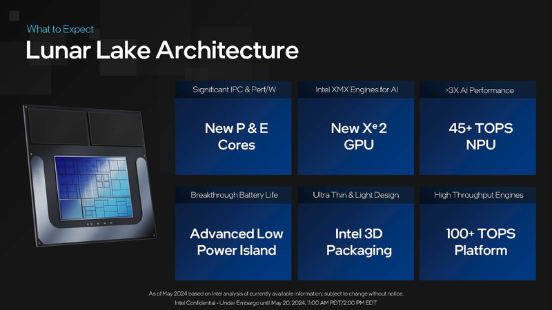 Lunar Lakeのアーキテクチャ概要(出典:Intel Tech Tour Preview、Intel)