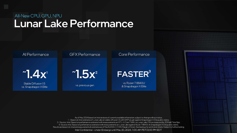 Lunar Lakeの性能(出典:Intel Tech Tour Preview、Intel)