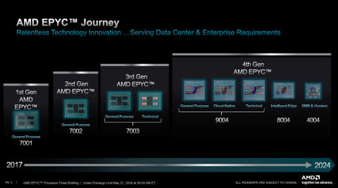 AMD、Zen 4/最大16コアで高コスパなサーバーCPU「EPYC 4004
