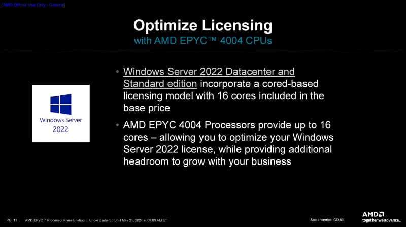 Windows Server 2022に最適