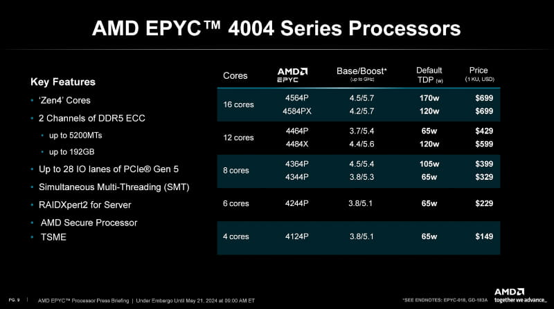 EPYC 4004シリーズのラインナップ