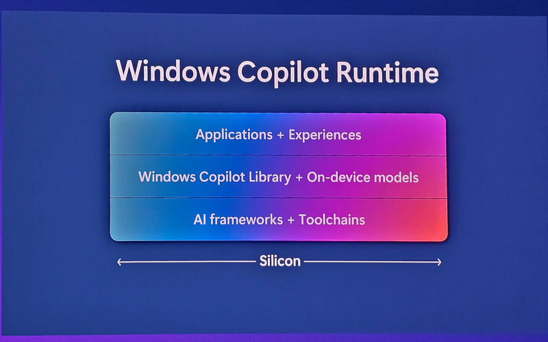 Windows Copilot Runtime