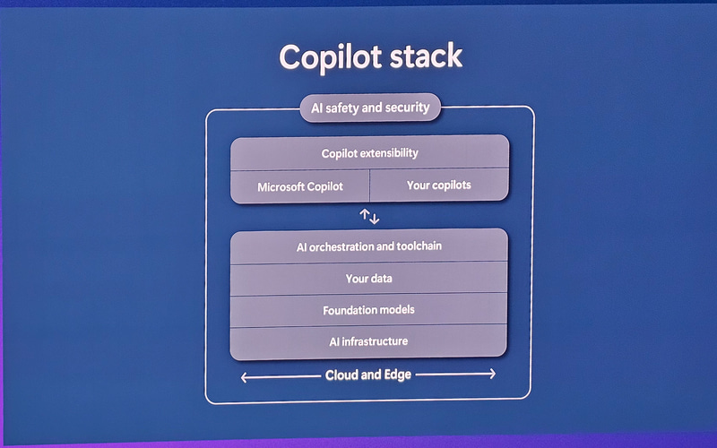 Copilot Stack
