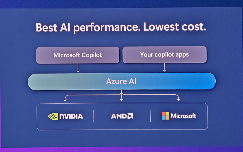 Azureで提供しているAIアクセラレータ