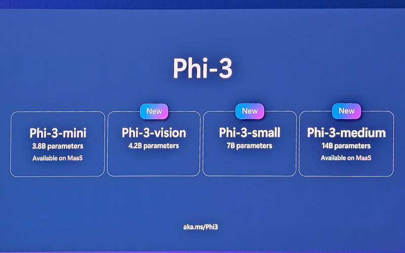 Phi-3のバリエーション