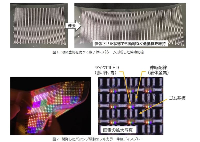 開発された伸張可能なディスプレイ