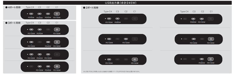 ポートの出力(説明書より)
