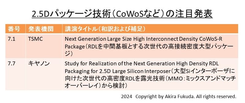 「2.5Dのパッケージ技術(CoWoSなど)」に関する注目発表