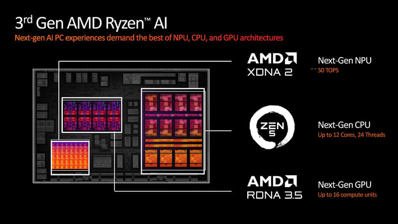 Ryzen AI 300シリーズ