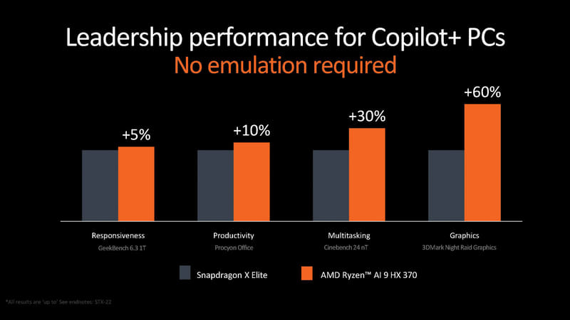 Snapdragon X Eliteとの性能比較