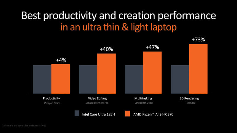 Core Ultra 9 185Hとの性能比較