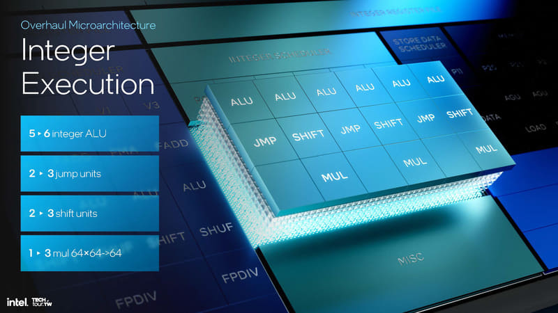 アウトオブオーダーエンジン