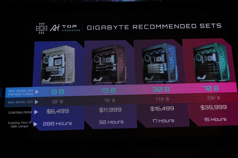 AIモデルのサイズに応じたおすすめ構成も紹介された