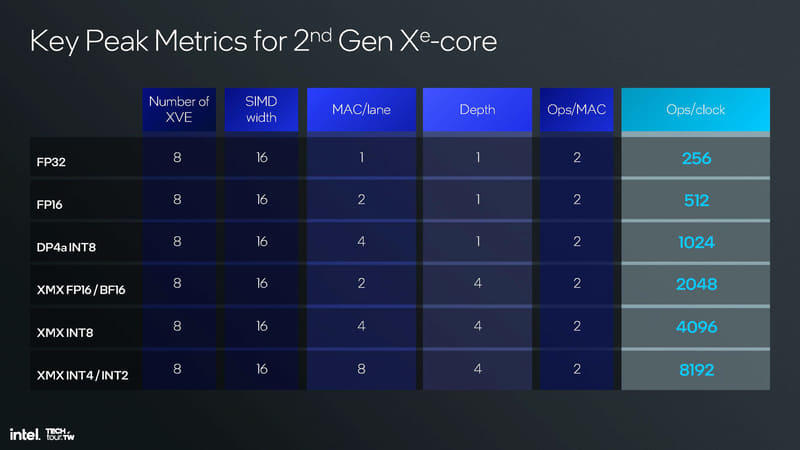 AI演算時のクロックあたりの命令数
