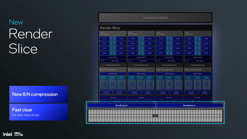 ほかのユニットも拡張されている