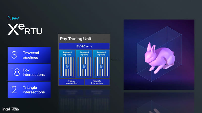 ハードウェア・リアルタイム・レイトレーシング(Intel RTU)