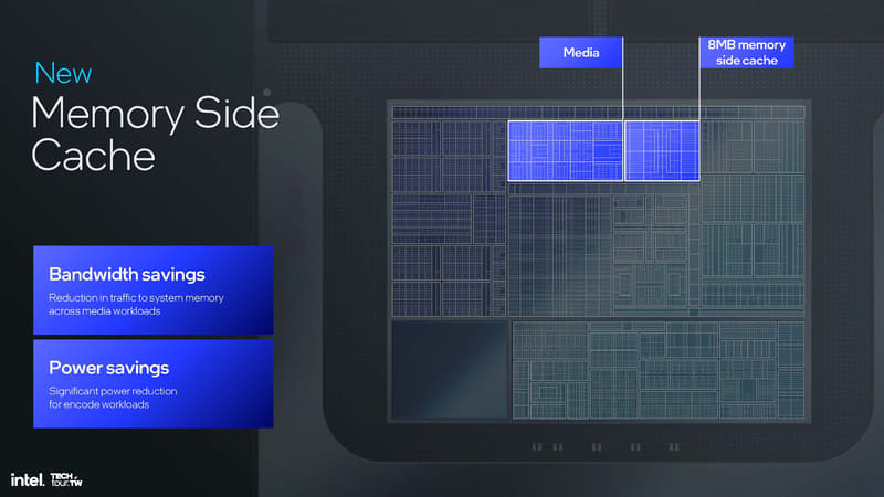 メディアエンジンの特徴