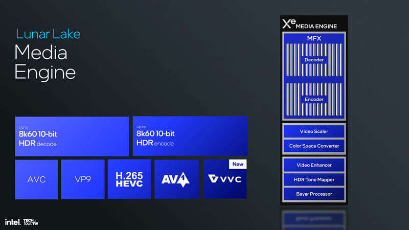 メディアエンジンの特徴
