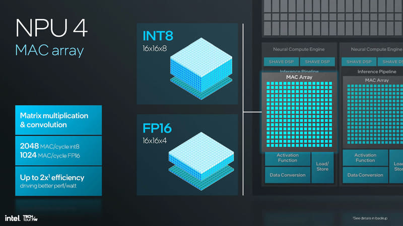 MACの効率も改善されている