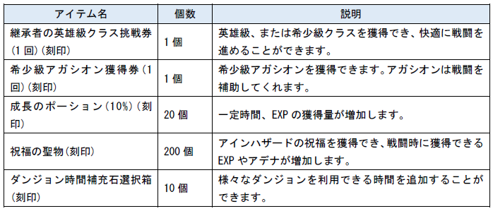 オリジナル特典アイテム